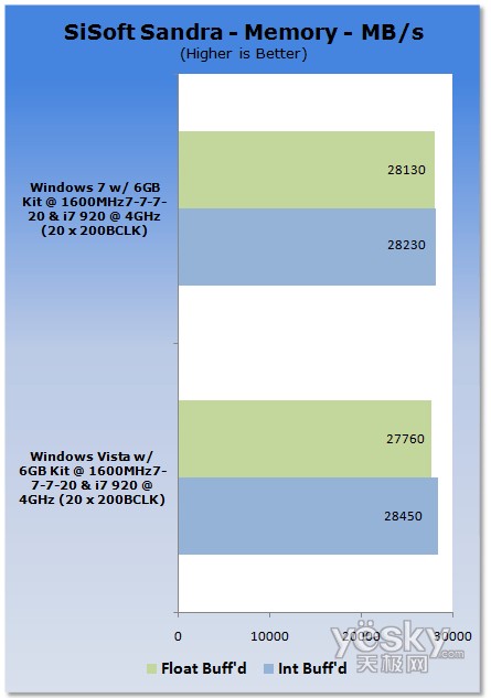 u(png)y(c):Windows7/Vistaƽ_(ti)CPU(ni)܌(du)