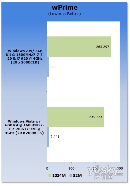 uy:Windows7/Vistaƽ_CPU(ni)܌