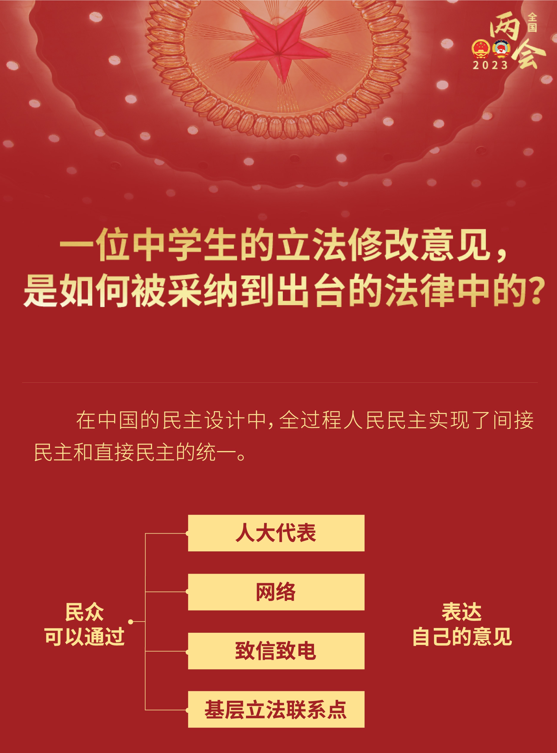 中學(xué)生的立法修改意見，如何被采納到出臺的法律？